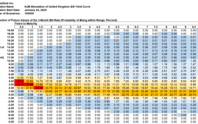 SAS Weekly U.K. Gilt Yield and Pound Sterling Simulation, January 24, 2025: Most Likely Range for Short Rate in 10 Years Up One Percentage Point