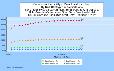 SAS Weekly Swedish Krona and Government Bond Yield Simulation, February 7, 2025: Measuring the Default Rate of Interest Rate Mismatches